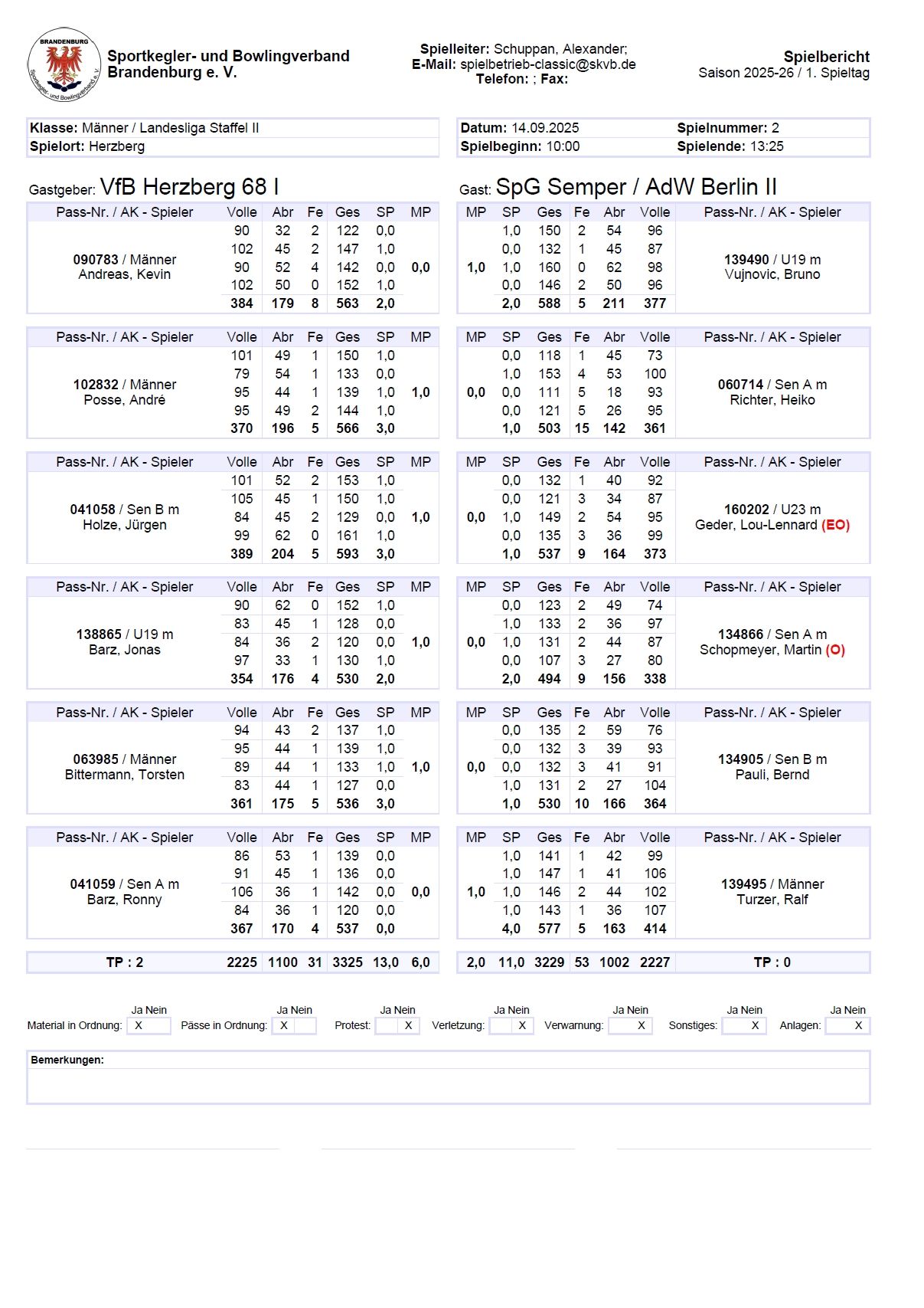 2025 09 14 SpTag1 VfB1